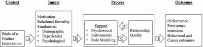 Amplifying similarity to promote college STEM instructor–student mentoring relationship quality: a cluster randomized trial